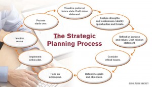 PLANNING
